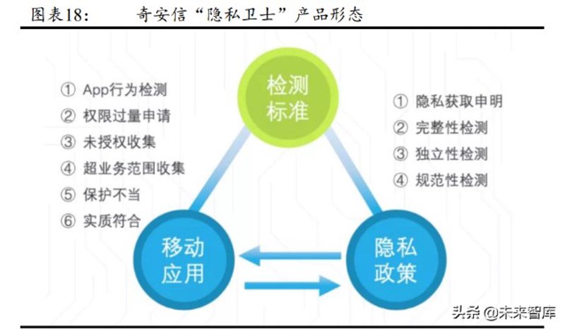 数据隐私:企业该如何保护用户信息?